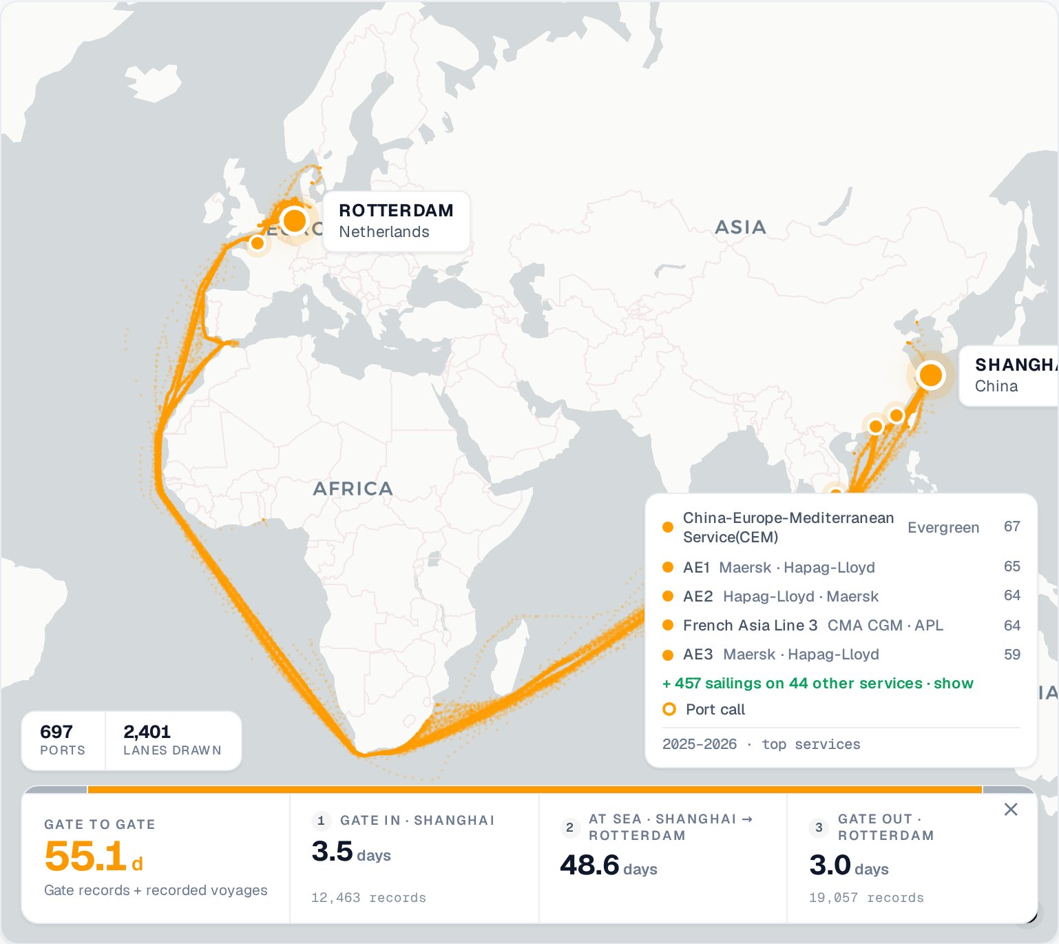 The Ports and Routes dashboard showing the Shanghai to Rotterdam corridor