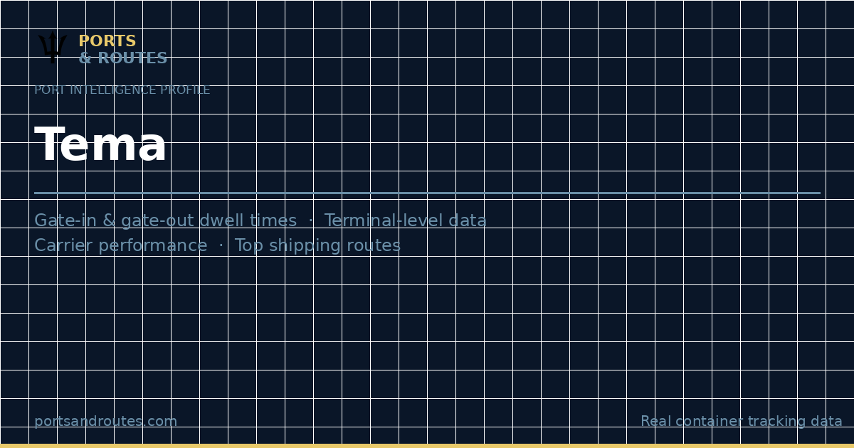 Tema Port Code Map Tema Port Profile — Shipping Data & Dwell Times | Ports and Routes